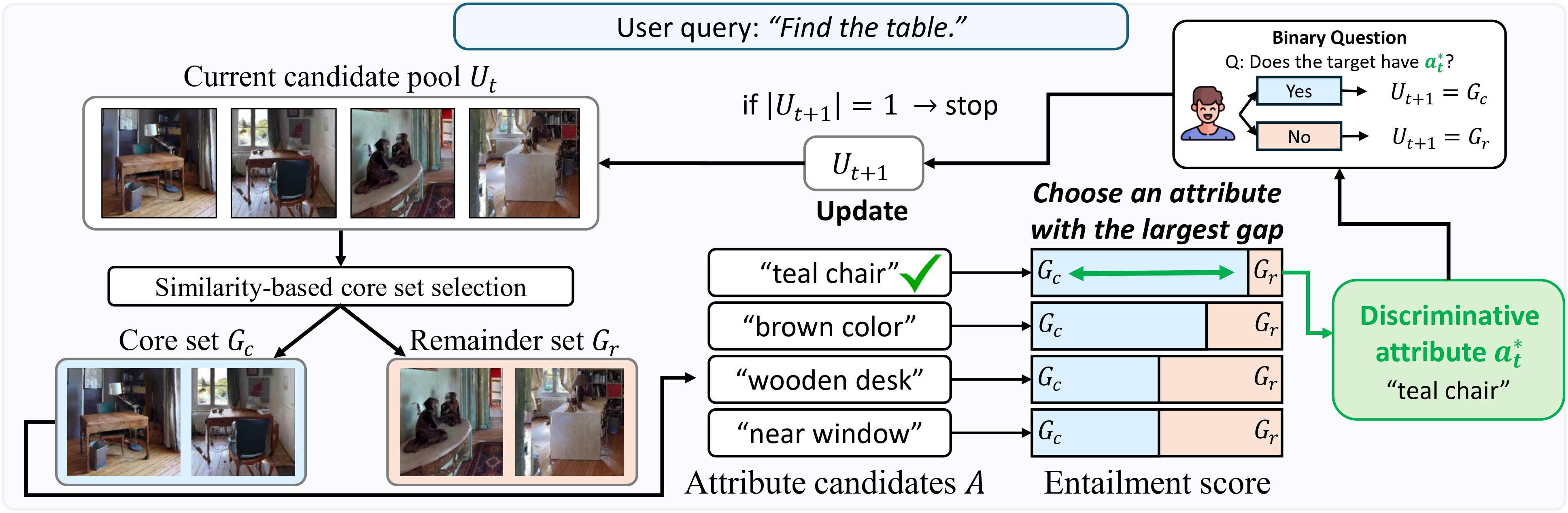 ProCompNav method overview